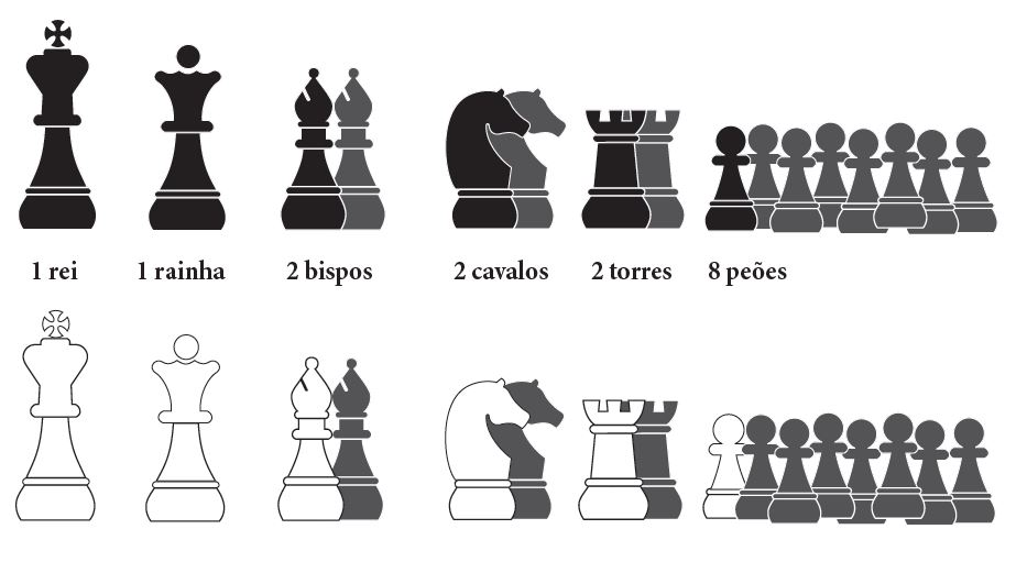 Imagem das peças de xadrez